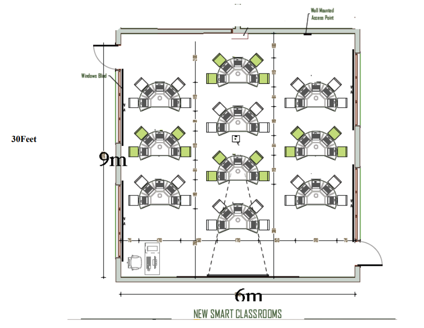 Smart lab - option 1